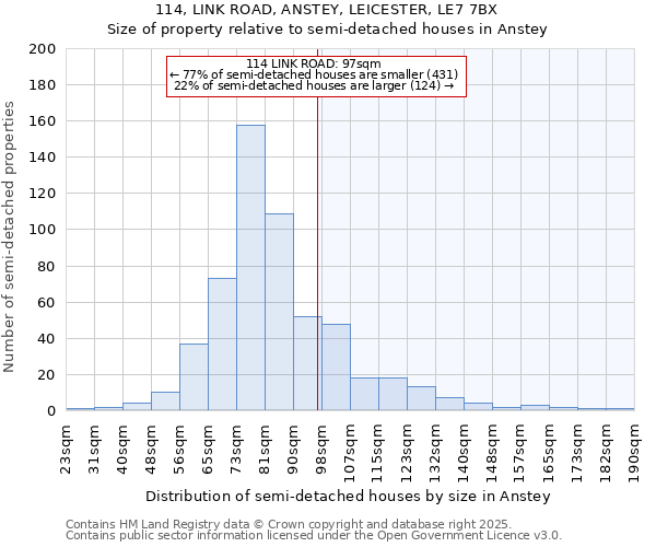 114, LINK ROAD, ANSTEY, LEICESTER, LE7 7BX: Size of property relative to semi-detached houses houses in Anstey