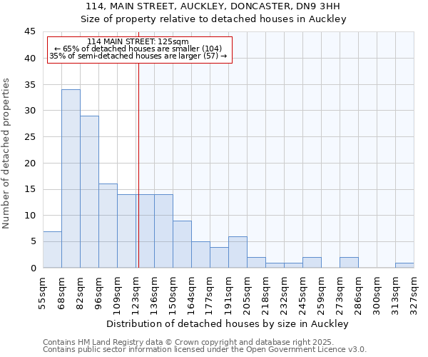 114, MAIN STREET, AUCKLEY, DONCASTER, DN9 3HH: Size of property relative to detached houses houses in Auckley