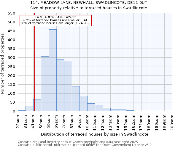 114, MEADOW LANE, NEWHALL, SWADLINCOTE, DE11 0UT: Size of property relative to terraced houses houses in Swadlincote