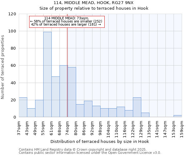 114, MIDDLE MEAD, HOOK, RG27 9NX: Size of property relative to terraced houses houses in Hook