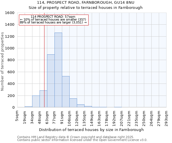 114, PROSPECT ROAD, FARNBOROUGH, GU14 8NU: Size of property relative to terraced houses houses in Farnborough