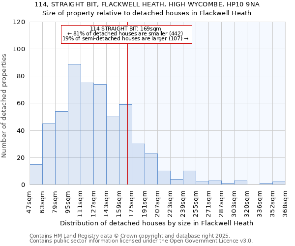 114, STRAIGHT BIT, FLACKWELL HEATH, HIGH WYCOMBE, HP10 9NA: Size of property relative to detached houses houses in Flackwell Heath