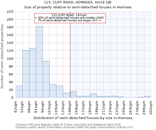 115, CLIFF ROAD, HORNSEA, HU18 1JB: Size of property relative to semi-detached houses houses in Hornsea