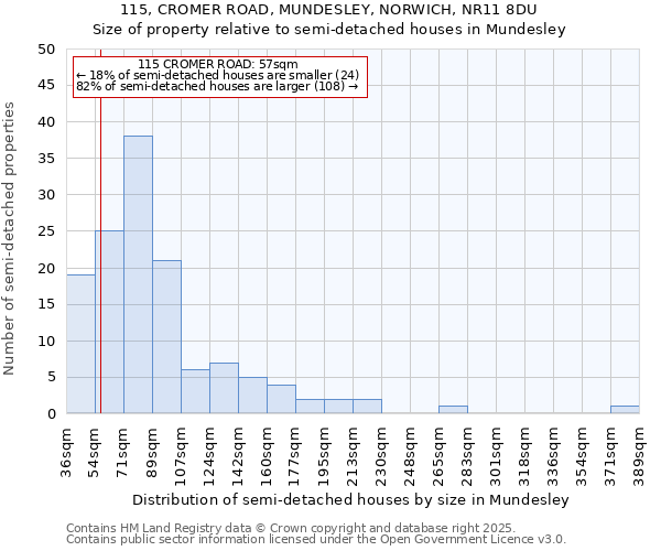 115, CROMER ROAD, MUNDESLEY, NORWICH, NR11 8DU: Size of property relative to semi-detached houses houses in Mundesley
