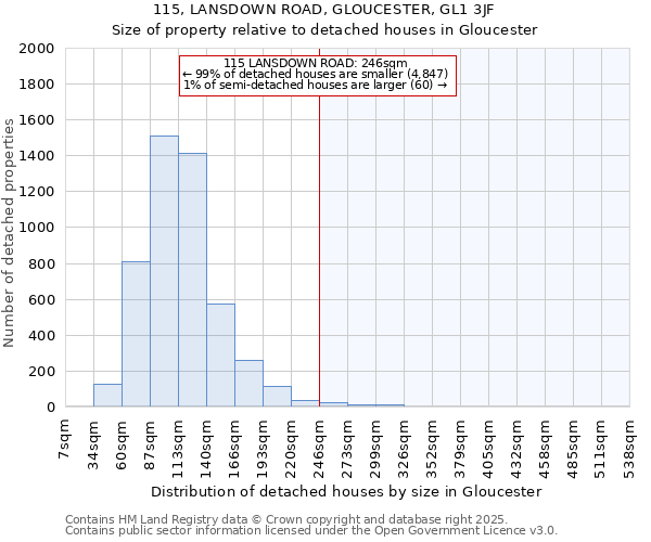 115, LANSDOWN ROAD, GLOUCESTER, GL1 3JF: Size of property relative to detached houses houses in Gloucester