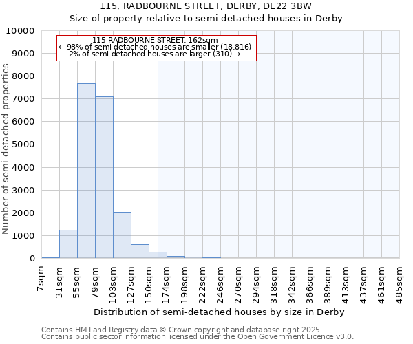 115, RADBOURNE STREET, DERBY, DE22 3BW: Size of property relative to semi-detached houses houses in Derby