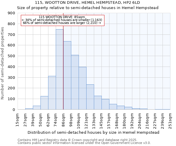 115, WOOTTON DRIVE, HEMEL HEMPSTEAD, HP2 6LD: Size of property relative to semi-detached houses houses in Hemel Hempstead