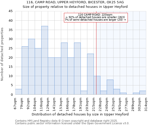 116, CAMP ROAD, UPPER HEYFORD, BICESTER, OX25 5AG: Size of property relative to detached houses houses in Upper Heyford