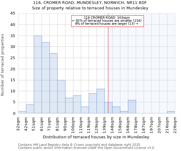 116, CROMER ROAD, MUNDESLEY, NORWICH, NR11 8DF: Size of property relative to terraced houses houses in Mundesley