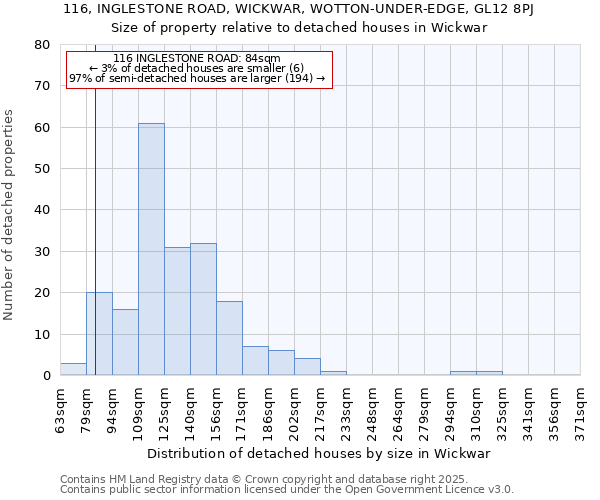 116, INGLESTONE ROAD, WICKWAR, WOTTON-UNDER-EDGE, GL12 8PJ: Size of property relative to detached houses houses in Wickwar