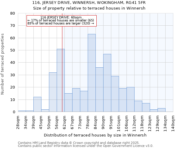 116, JERSEY DRIVE, WINNERSH, WOKINGHAM, RG41 5FR: Size of property relative to terraced houses houses in Winnersh