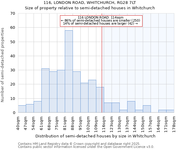 116, LONDON ROAD, WHITCHURCH, RG28 7LT: Size of property relative to semi-detached houses houses in Whitchurch