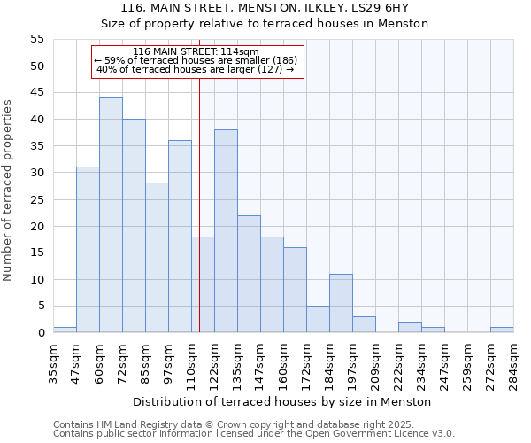 116, MAIN STREET, MENSTON, ILKLEY, LS29 6HY: Size of property relative to terraced houses houses in Menston