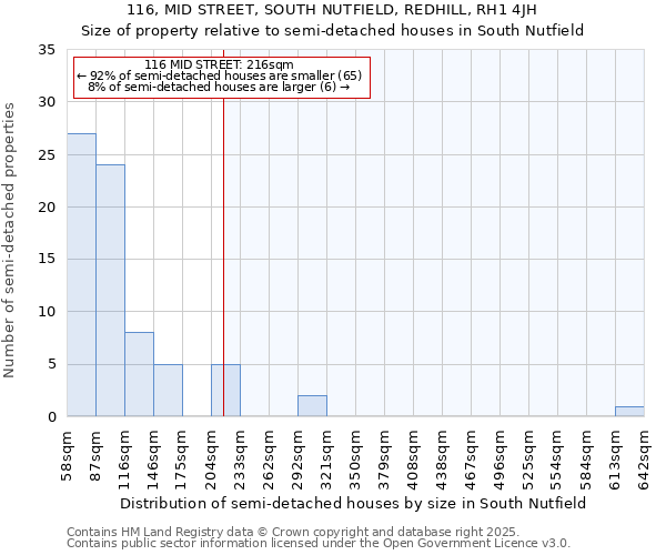 116, MID STREET, SOUTH NUTFIELD, REDHILL, RH1 4JH: Size of property relative to semi-detached houses houses in South Nutfield