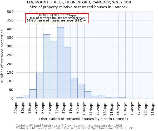 116, MOUNT STREET, HEDNESFORD, CANNOCK, WS12 4DB: Size of property relative to terraced houses houses in Cannock