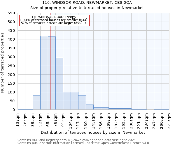116, WINDSOR ROAD, NEWMARKET, CB8 0QA: Size of property relative to terraced houses houses in Newmarket