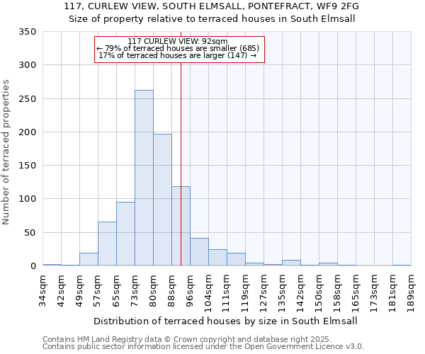 117, CURLEW VIEW, SOUTH ELMSALL, PONTEFRACT, WF9 2FG: Size of property relative to terraced houses houses in South Elmsall