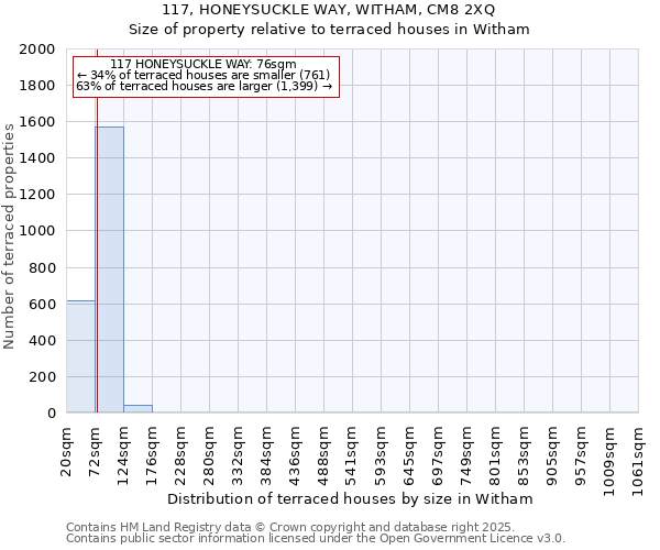 117, HONEYSUCKLE WAY, WITHAM, CM8 2XQ: Size of property relative to terraced houses houses in Witham
