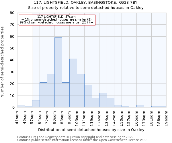 117, LIGHTSFIELD, OAKLEY, BASINGSTOKE, RG23 7BY: Size of property relative to semi-detached houses houses in Oakley