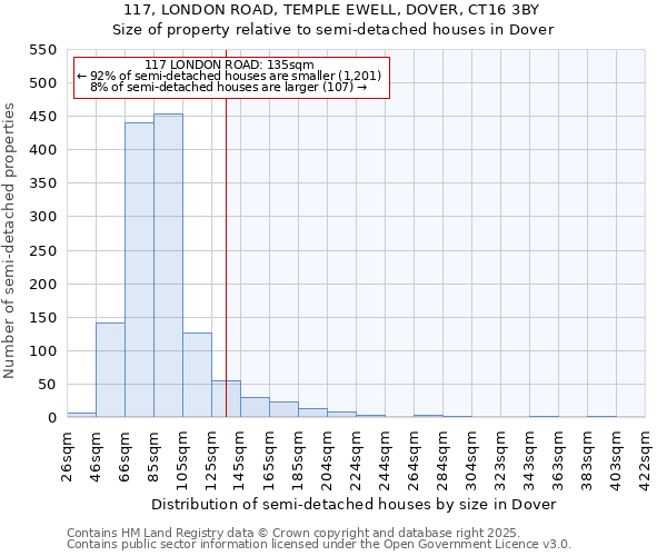 117, LONDON ROAD, TEMPLE EWELL, DOVER, CT16 3BY: Size of property relative to semi-detached houses houses in Dover