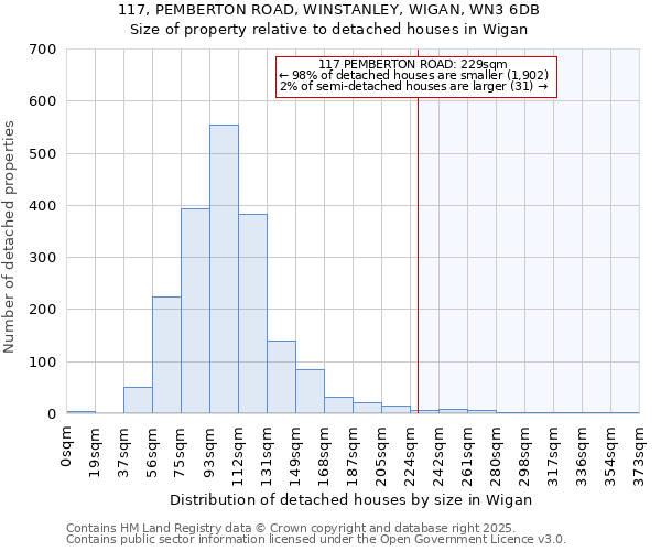 117, PEMBERTON ROAD, WINSTANLEY, WIGAN, WN3 6DB: Size of property relative to detached houses houses in Wigan
