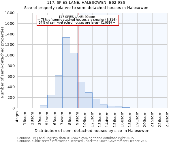 117, SPIES LANE, HALESOWEN, B62 9SS: Size of property relative to semi-detached houses houses in Halesowen