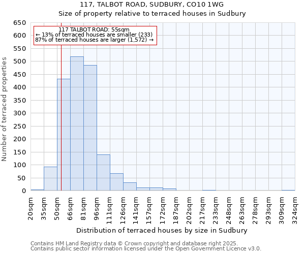 117, TALBOT ROAD, SUDBURY, CO10 1WG: Size of property relative to terraced houses houses in Sudbury