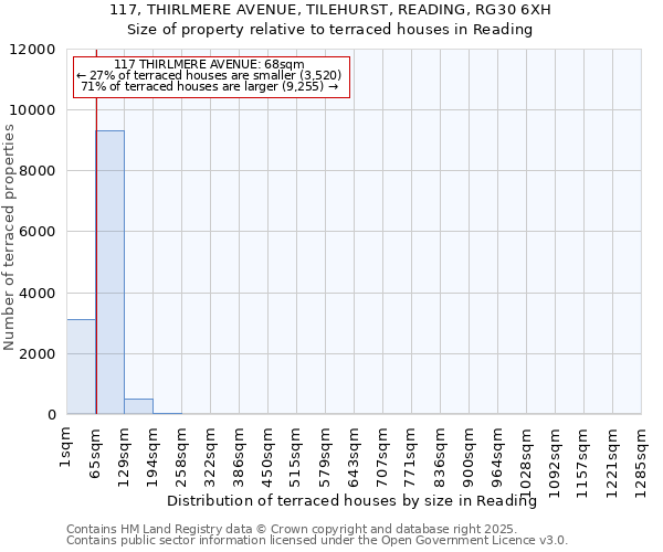117, THIRLMERE AVENUE, TILEHURST, READING, RG30 6XH: Size of property relative to terraced houses houses in Reading