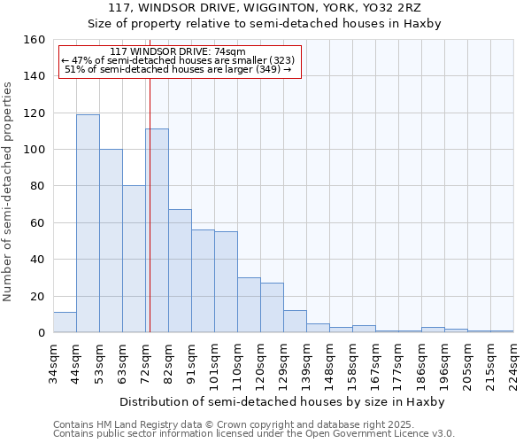 117, WINDSOR DRIVE, WIGGINTON, YORK, YO32 2RZ: Size of property relative to semi-detached houses houses in Haxby