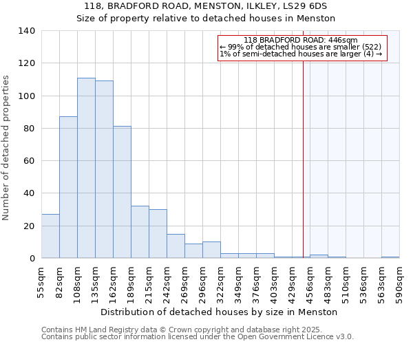 118, BRADFORD ROAD, MENSTON, ILKLEY, LS29 6DS: Size of property relative to detached houses houses in Menston