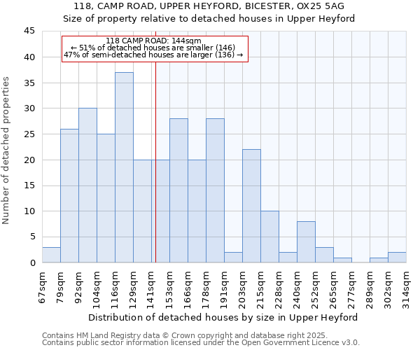 118, CAMP ROAD, UPPER HEYFORD, BICESTER, OX25 5AG: Size of property relative to detached houses houses in Upper Heyford