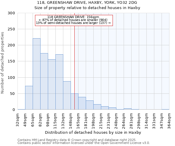 118, GREENSHAW DRIVE, HAXBY, YORK, YO32 2DG: Size of property relative to detached houses houses in Haxby
