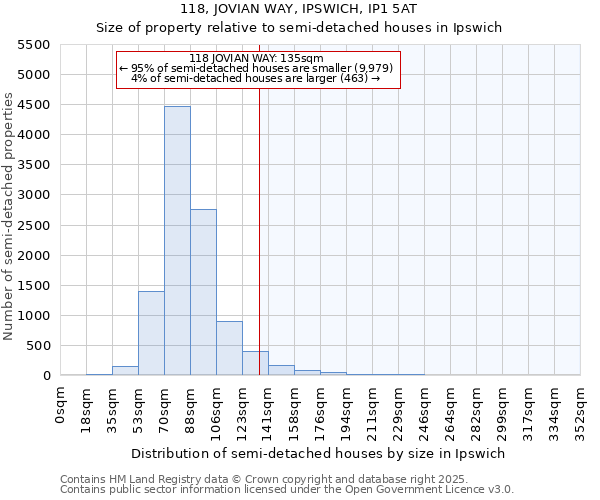 118, JOVIAN WAY, IPSWICH, IP1 5AT: Size of property relative to semi-detached houses houses in Ipswich