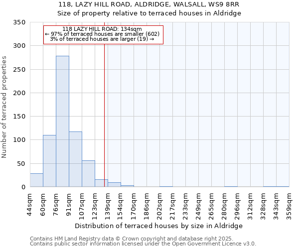 118, LAZY HILL ROAD, ALDRIDGE, WALSALL, WS9 8RR: Size of property relative to terraced houses houses in Aldridge