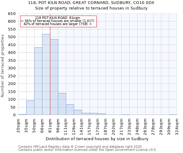 118, POT KILN ROAD, GREAT CORNARD, SUDBURY, CO10 0DX: Size of property relative to terraced houses houses in Sudbury