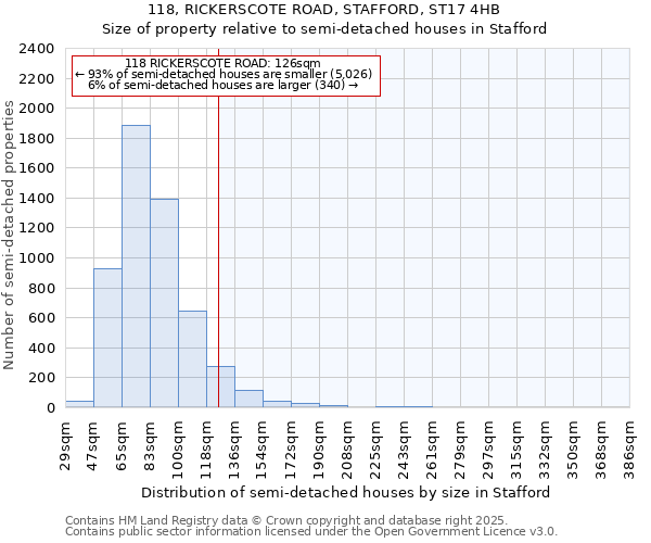 118, RICKERSCOTE ROAD, STAFFORD, ST17 4HB: Size of property relative to semi-detached houses houses in Stafford