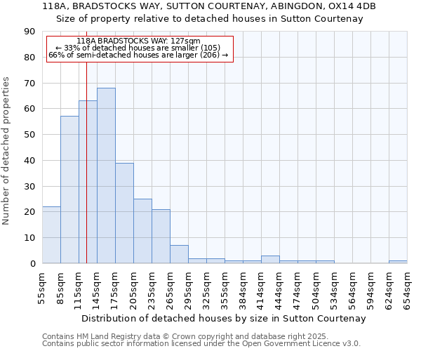 118A, BRADSTOCKS WAY, SUTTON COURTENAY, ABINGDON, OX14 4DB: Size of property relative to detached houses houses in Sutton Courtenay