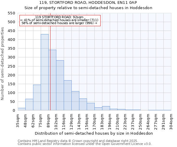 119, STORTFORD ROAD, HODDESDON, EN11 0AP: Size of property relative to semi-detached houses houses in Hoddesdon
