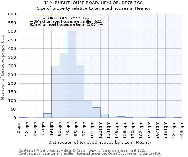 11A, BURNTHOUSE ROAD, HEANOR, DE75 7GS: Size of property relative to terraced houses houses in Heanor