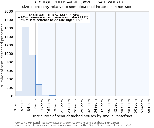 11A, CHEQUERFIELD AVENUE, PONTEFRACT, WF8 2TB: Size of property relative to semi-detached houses houses in Pontefract