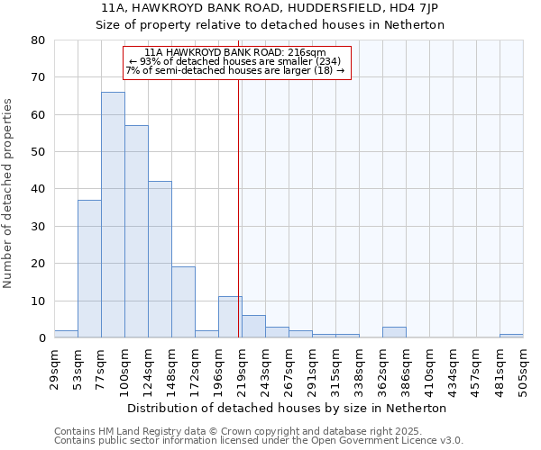 11A, HAWKROYD BANK ROAD, HUDDERSFIELD, HD4 7JP: Size of property relative to detached houses houses in Netherton