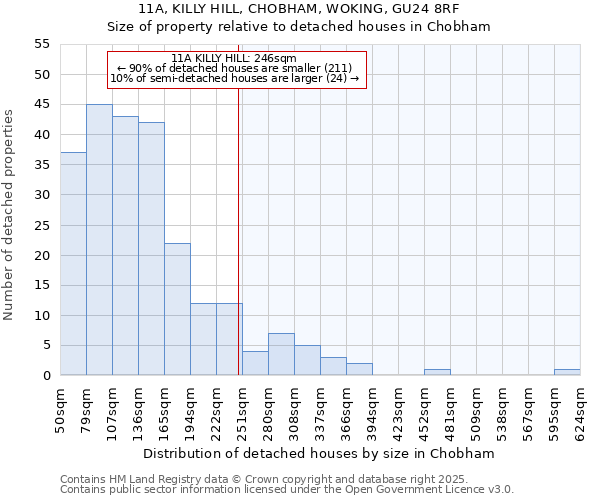 11A, KILLY HILL, CHOBHAM, WOKING, GU24 8RF: Size of property relative to detached houses houses in Chobham