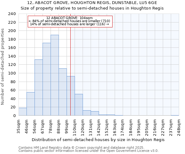 12, ABACOT GROVE, HOUGHTON REGIS, DUNSTABLE, LU5 6GE: Size of property relative to semi-detached houses houses in Houghton Regis
