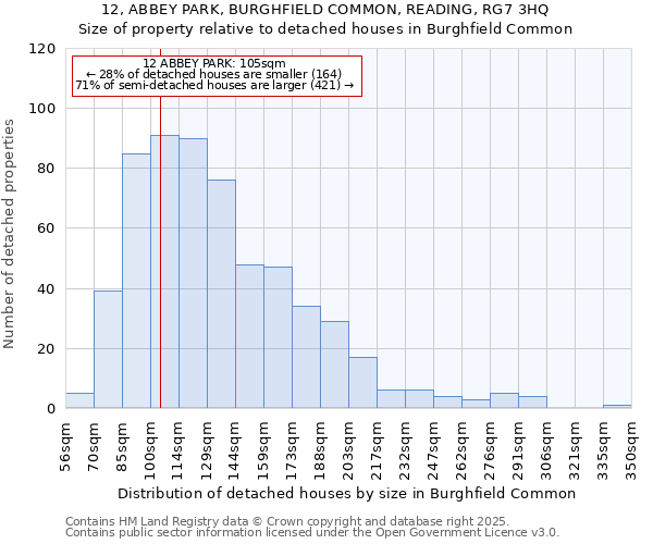 12, ABBEY PARK, BURGHFIELD COMMON, READING, RG7 3HQ: Size of property relative to detached houses houses in Burghfield Common