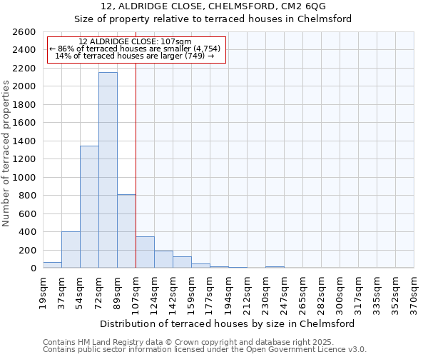 12, ALDRIDGE CLOSE, CHELMSFORD, CM2 6QG: Size of property relative to terraced houses houses in Chelmsford
