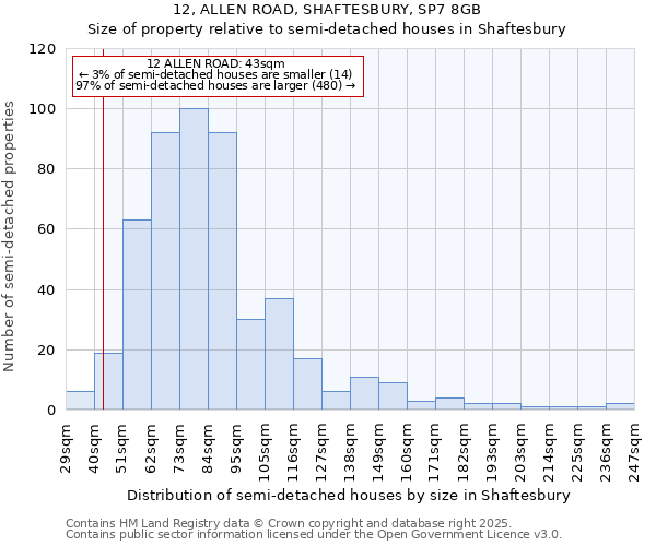 12, ALLEN ROAD, SHAFTESBURY, SP7 8GB: Size of property relative to semi-detached houses houses in Shaftesbury