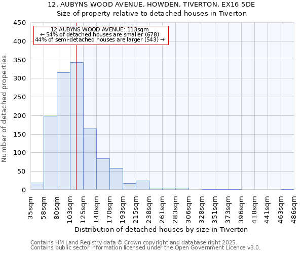 12, AUBYNS WOOD AVENUE, HOWDEN, TIVERTON, EX16 5DE: Size of property relative to detached houses houses in Tiverton