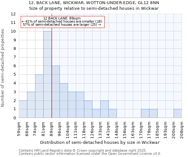 12, BACK LANE, WICKWAR, WOTTON-UNDER-EDGE, GL12 8NN: Size of property relative to semi-detached houses houses in Wickwar