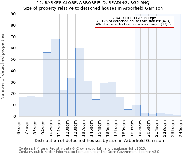 12, BARKER CLOSE, ARBORFIELD, READING, RG2 9NQ: Size of property relative to detached houses houses in Arborfield Garrison