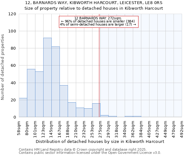 12, BARNARDS WAY, KIBWORTH HARCOURT, LEICESTER, LE8 0RS: Size of property relative to detached houses houses in Kibworth Harcourt